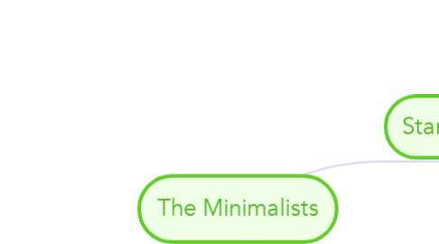 Mind Map: The Minimalists