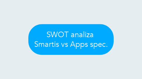 Mind Map: SWOT analiza  Smartis vs Apps spec.