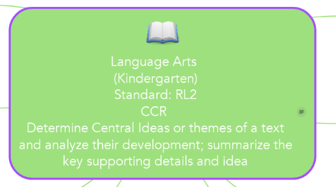 Mind Map: Language Arts  (Kindergarten) Standard: RL2 CCR  Determine Central Ideas or themes of a text and analyze their development; summarize the key supporting details and idea