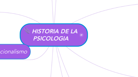 Mind Map: HISTORIA DE LA PSICOLOGIA