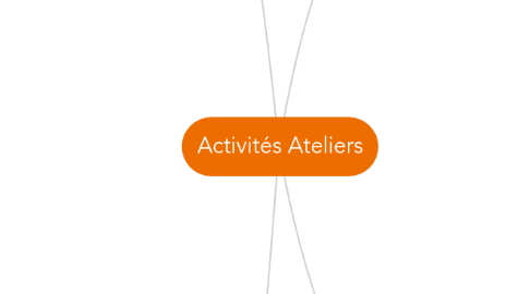 Mind Map: Activités Ateliers