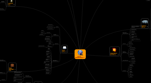 Mind Map: ESTILOS ARQUITECTONICOS