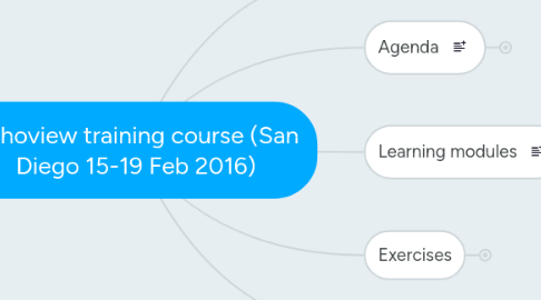 Mind Map: Echoview training course (San Diego 15-19 Feb 2016)