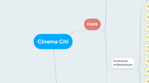 Mind Map: Cinema Citi