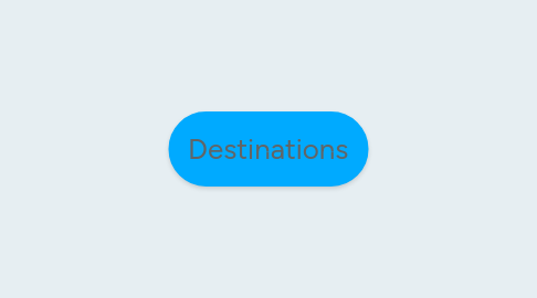 Mind Map: Destinations