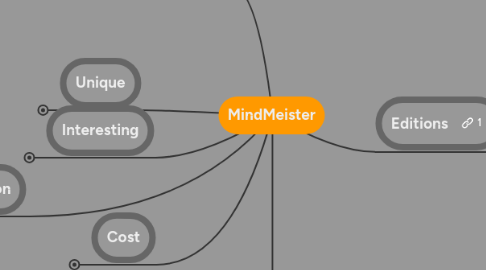 Mind Map: MindMeister