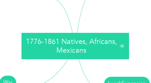 Mind Map: 1776-1861 Natives, Africans, Mexicans