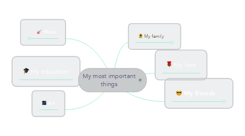 Mind Map: My most important things