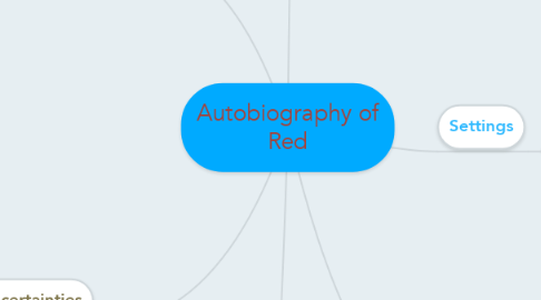 Mind Map: Autobiography of Red