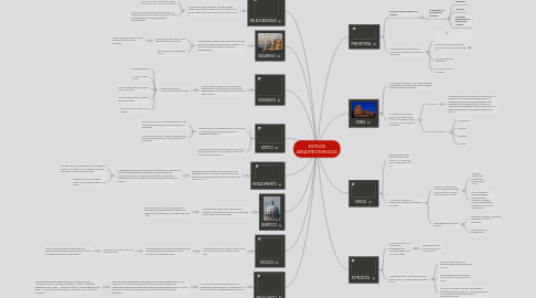 Mind Map: ESTILOS ARQUITECTONICOS