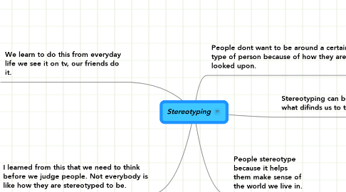 Mind Map: Stereotyping