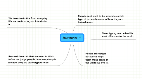 Mind Map: Stereotyping