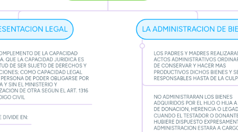 Mind Map: ELEMENTOS DE LA RESPONSABILIDAD PARENTAL