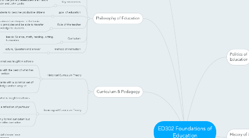 Mind Map: ED302 Foundations of Education