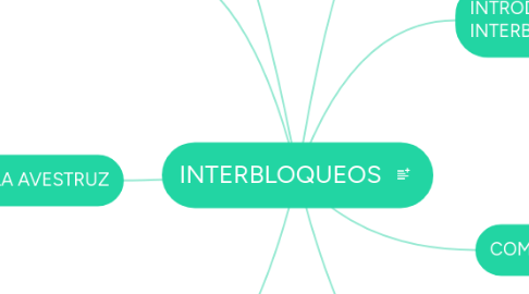 Mind Map: INTERBLOQUEOS