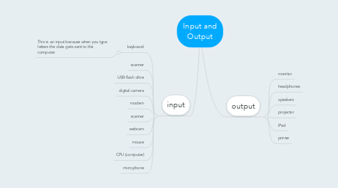 Mind Map: Input and Output