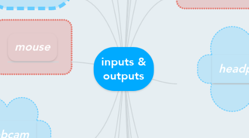 Mind Map: inputs & outputs