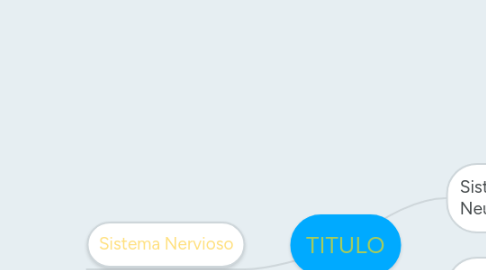 Mind Map: TITULO