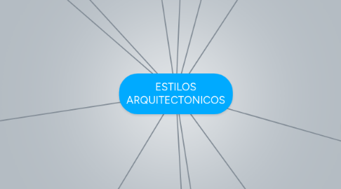 Mind Map: ESTILOS ARQUITECTONICOS