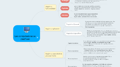 Mind Map: Las computadoras se clasifican