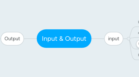 Mind Map: Input & Output