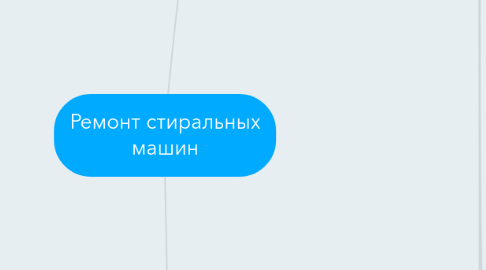 Mind Map: Ремонт стиральных машин