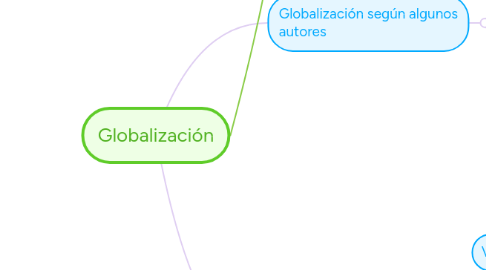 Mind Map: Globalización