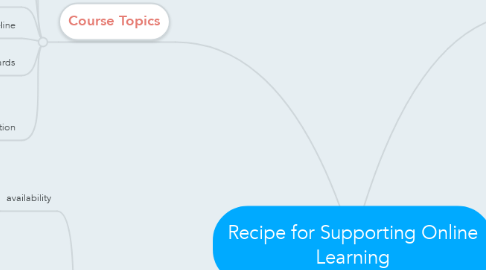 Mind Map: Recipe for Supporting Online Learning