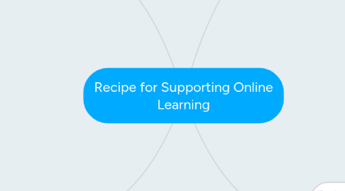 Mind Map: Recipe for Supporting Online Learning