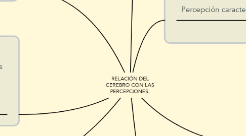 Mind Map: RELACIÓN DEL CEREBRO CON LAS PERCEPCIONES.