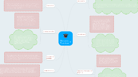 Mind Map: Entidades Financieras