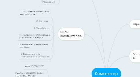 Mind Map: Компьютер