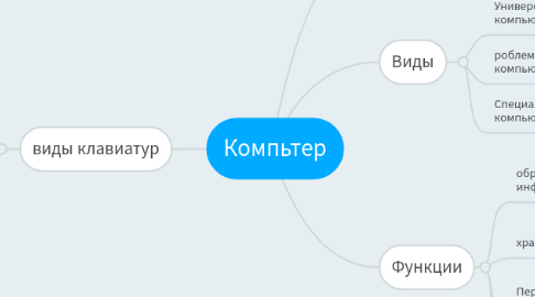 Mind Map: Компьтер