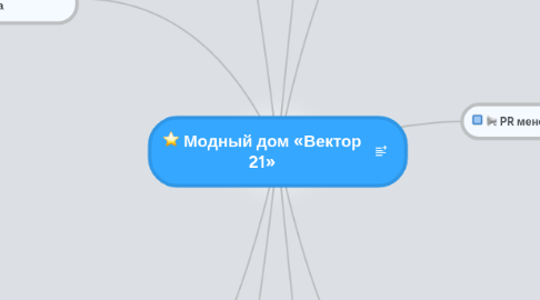 Mind Map: Модный дом «Вектор 21»