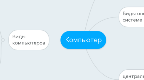 Mind Map: Компьютер