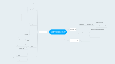 Mind Map: Perbezaan Antara Golongan Muda dan Golongan Tua