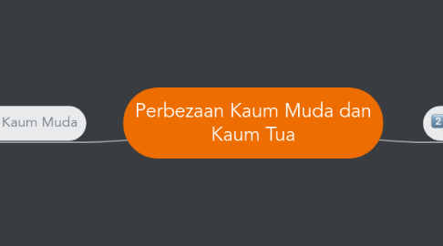 Mind Map: Perbezaan Kaum Muda dan Kaum Tua