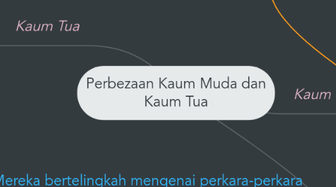 Mind Map: Perbezaan Kaum Muda dan Kaum Tua