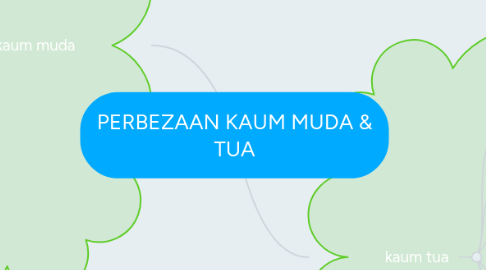 Mind Map: PERBEZAAN KAUM MUDA & TUA