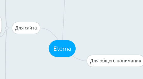 Mind Map: Eterna