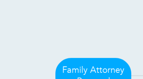Mind Map: Family Attorney Broward