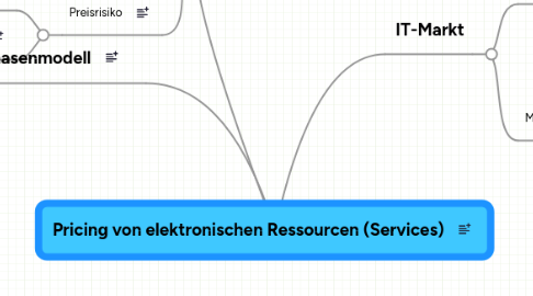 Mind Map: Pricing von elektronischen Ressourcen (Services)