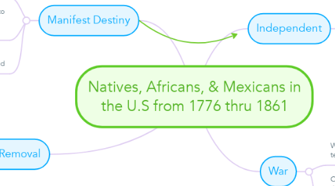 Mind Map: Natives, Africans, & Mexicans in the U.S from 1776 thru 1861