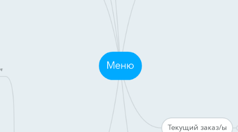 Mind Map: Меню