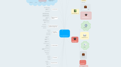 Mind Map: Классификация