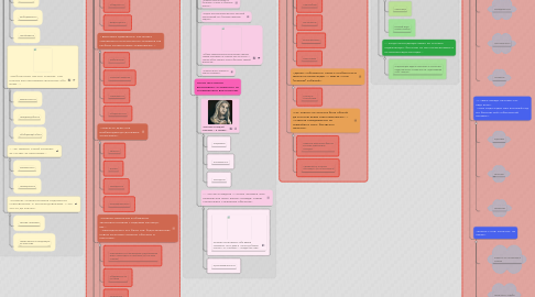 Mind Map: Старуха ("Правда и ложь")