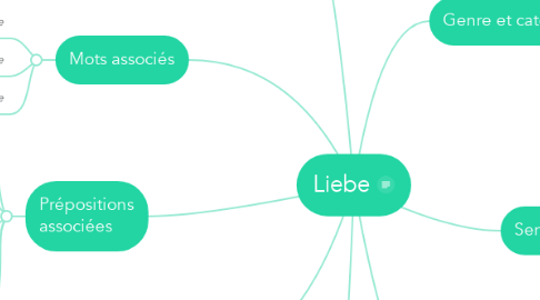 Mind Map: Liebe