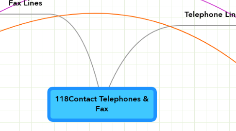Mind Map: 118Contact Telephones & Fax