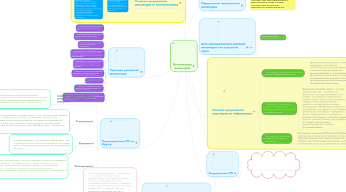 Mind Map: Программная инженерия