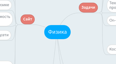 Mind Map: Физика